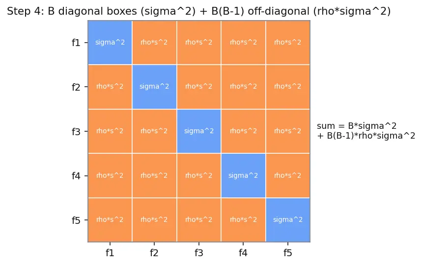 Figure — Random forest algorithm