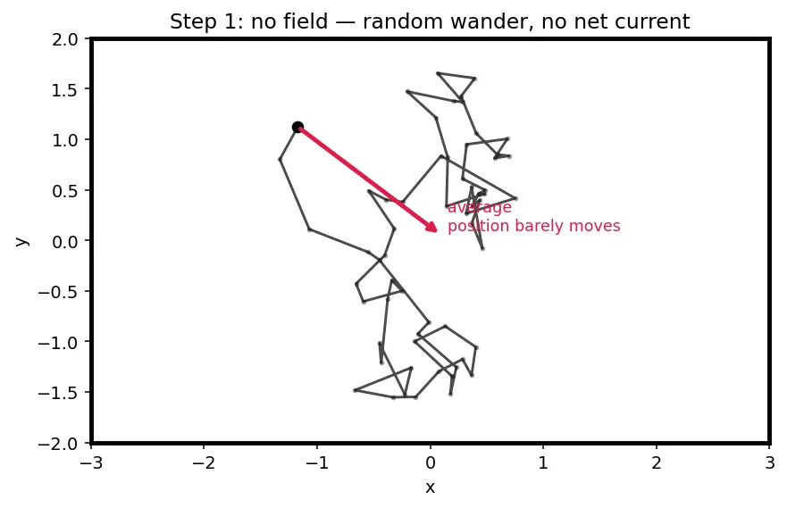 Figure — Thermal effects on conductivity