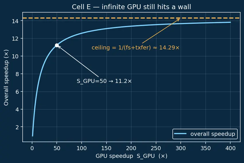 Figure — Heterogeneous computing concepts