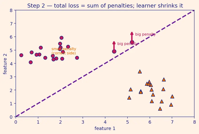 Figure — Data poisoning and backdoor attacks