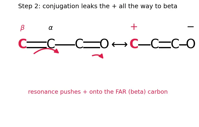 Figure — α,β-Unsaturated carbonyls — Michael addition, 1,2 vs 1,4 addition