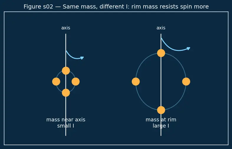 Figure — Gyroscope in spacecraft attitude control — preview