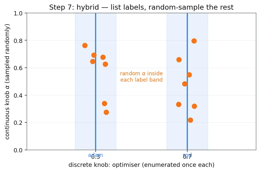 Figure — Grid search and random search