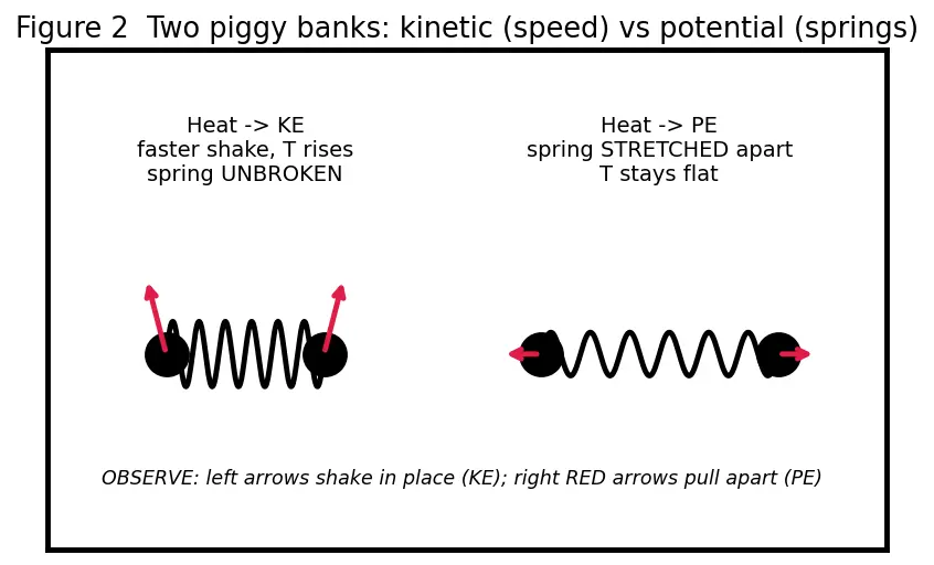Figure — Latent heat — phase transitions