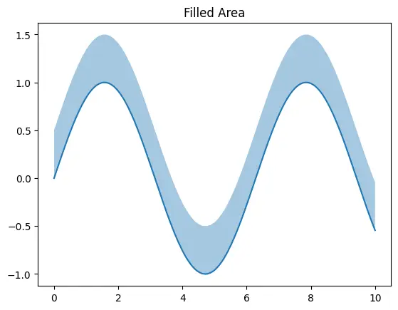 Figure — Cross product — formula, geometric meaning (area), right-hand rule