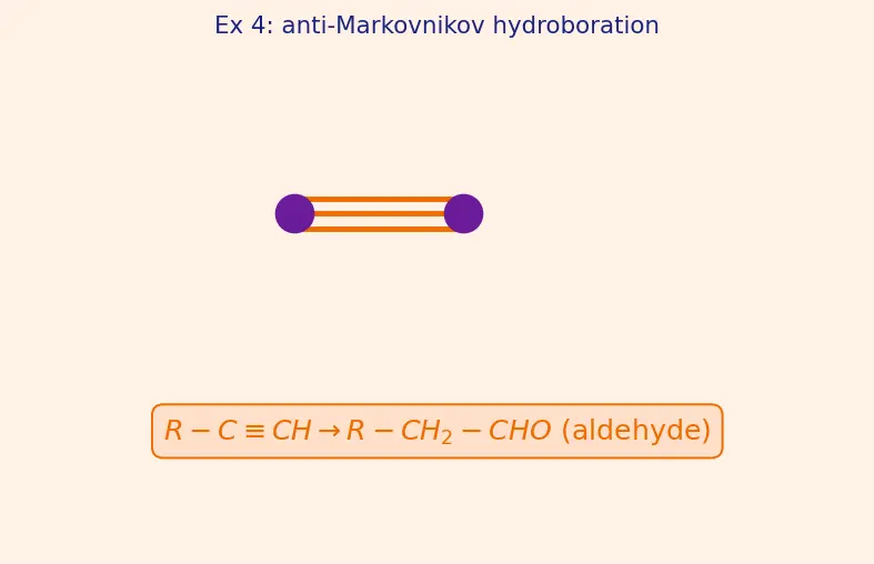 Figure — Alkynes — preparation, acidity of terminal alkynes, addition reactions, hydration to ketones
