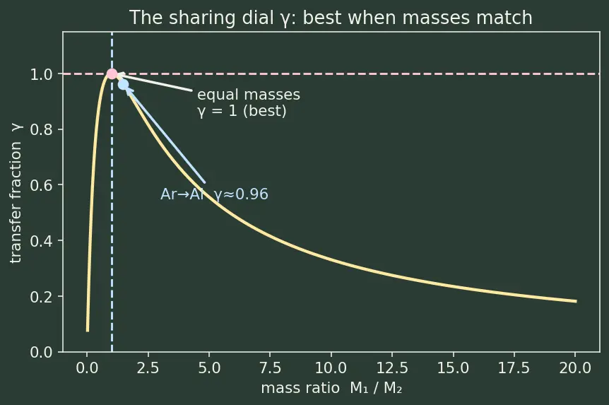 Figure — Physical vapor deposition (PVD - sputtering)