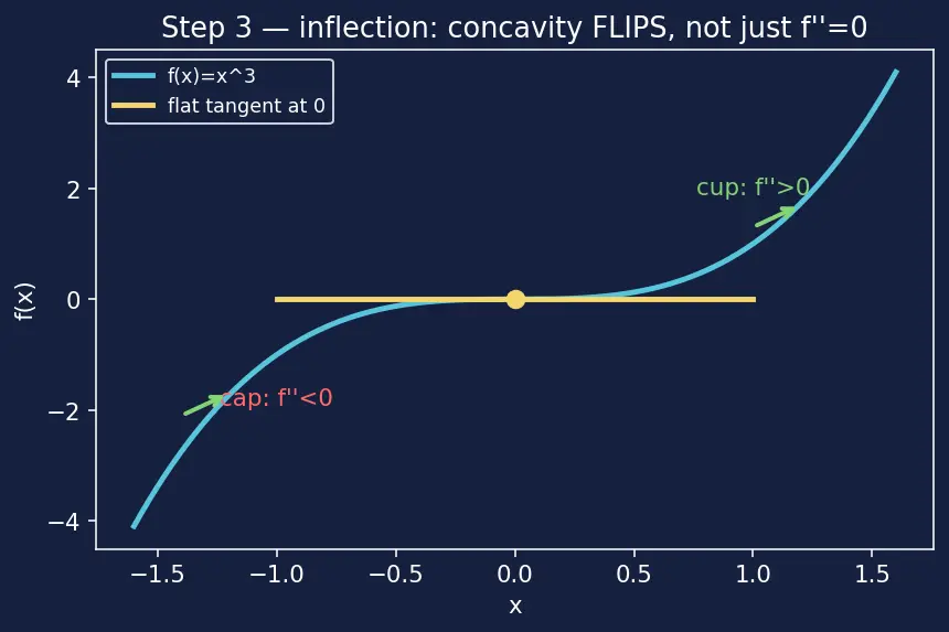 Figure — Optimization — constrained, unconstrained, real-world problems