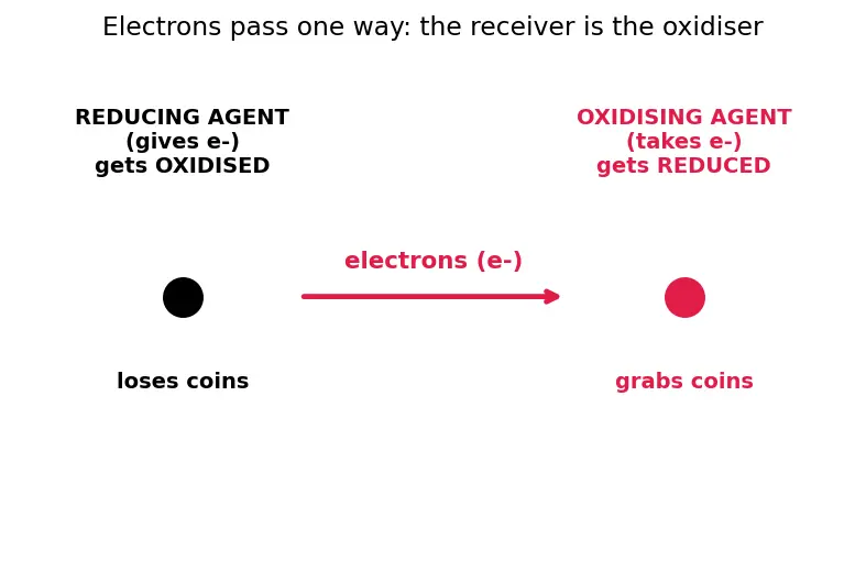 Figure — Important compounds — KMnO₄, K₂Cr₂O₇ — preparation, oxidizing reactions