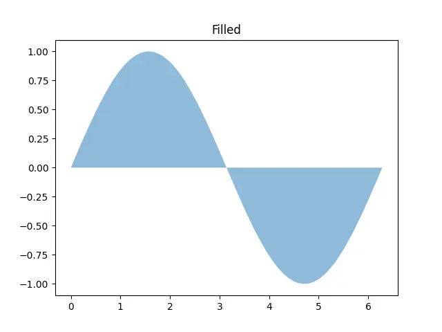 Figure — Quantum tunneling — concept, transmission coefficient