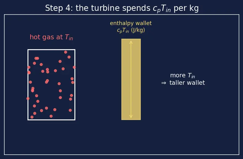 Figure — Staged combustion cycle — full flow, fuel-rich, oxidizer-rich preburners