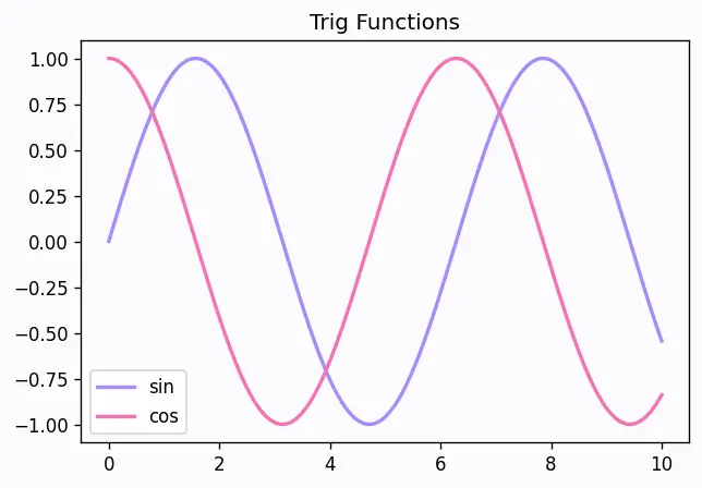 Figure — Nyquist stability criterion — encirclements of −1