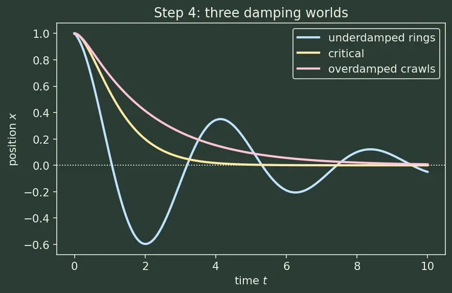 Figure — Q factor — quality of oscillator