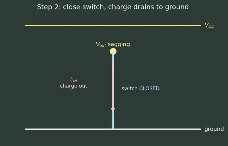 Figure — Propagation delay and rise - fall times