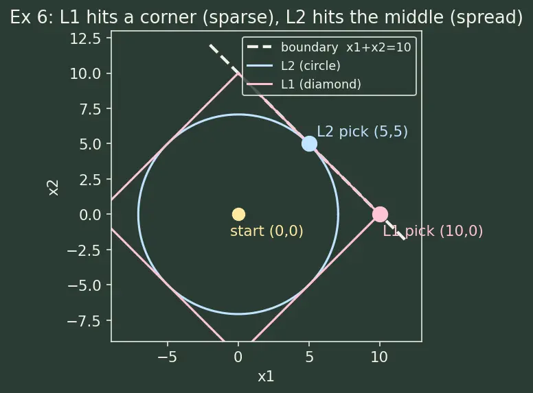 Figure — Counterfactual explanations