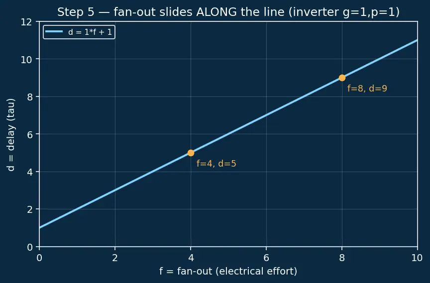 Figure — Fan-in and fan-out limits