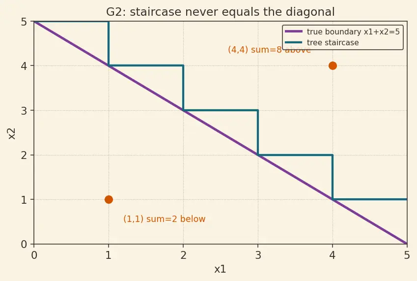Figure — Decision tree structure and terminology