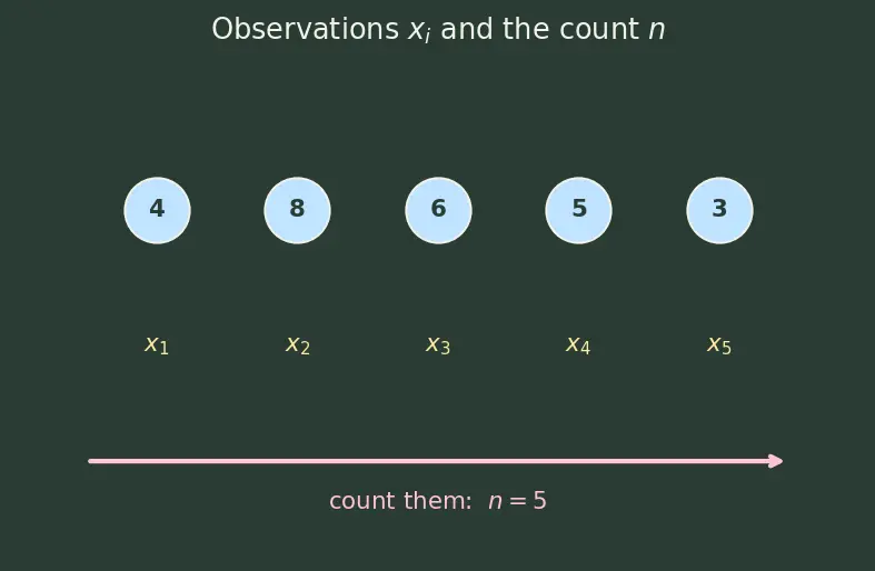 Figure — Measures of central tendency — mean (grouped - ungrouped), median (grouped), mode (grouped)