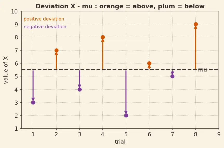 Figure — Covariance and correlation
