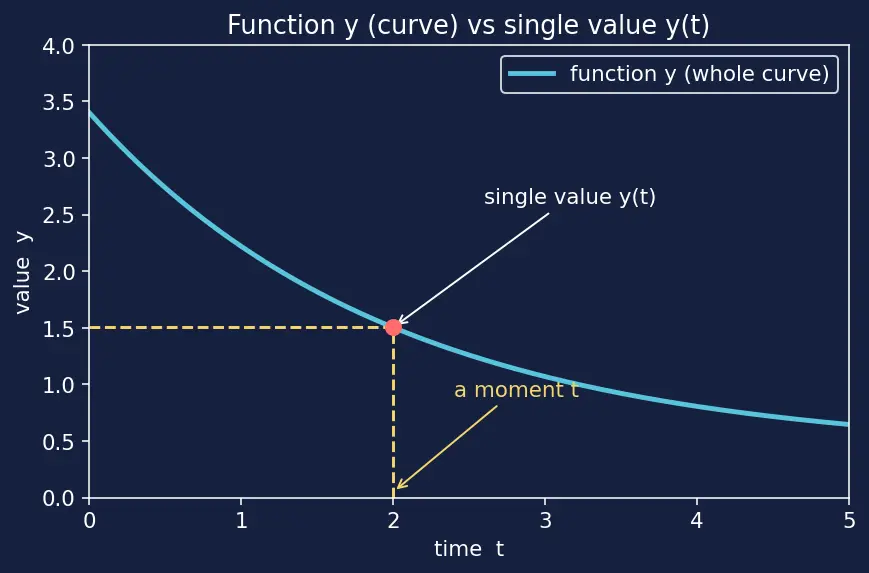 Figure — Stiff equations — implicit methods, backward Euler