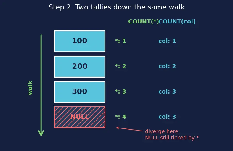 Figure — Aggregate functions — COUNT, SUM, AVG, MIN, MAX