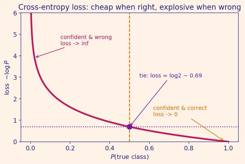 Figure — Next sentence prediction