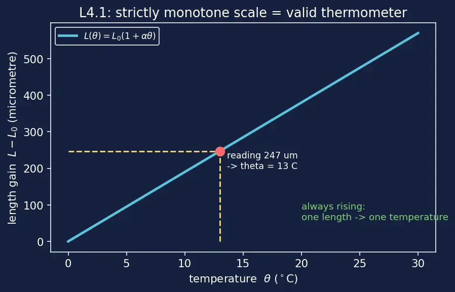 Figure — Zeroth law — transitivity of thermal equilibrium