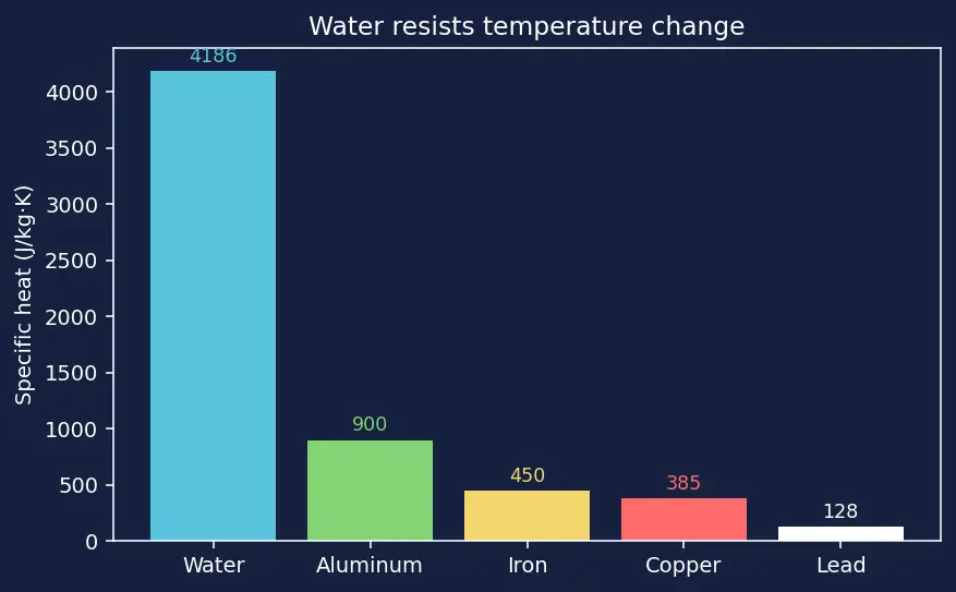 Figure — Environmental testing — thermal vacuum (TVAC), vibration, acoustic, EMC - EMI