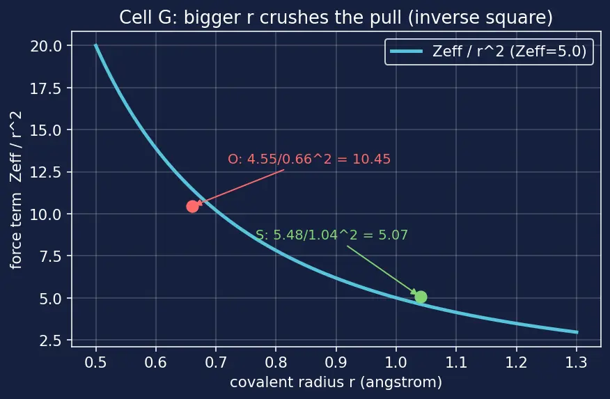 Figure — Electronegativity — Pauling, Mulliken, Allred-Rochow scales