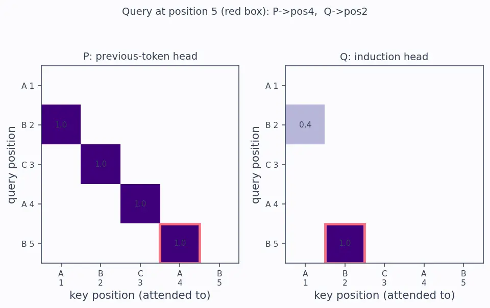 Figure — Mechanistic interpretability