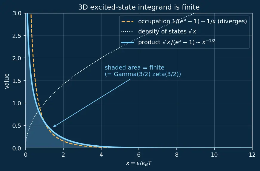 Figure — Bose-Einstein condensation — concept