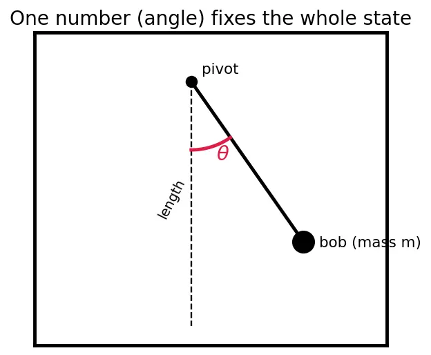 Figure — Hamiltonian — definition H = Σpᵢq̇ᵢ − L