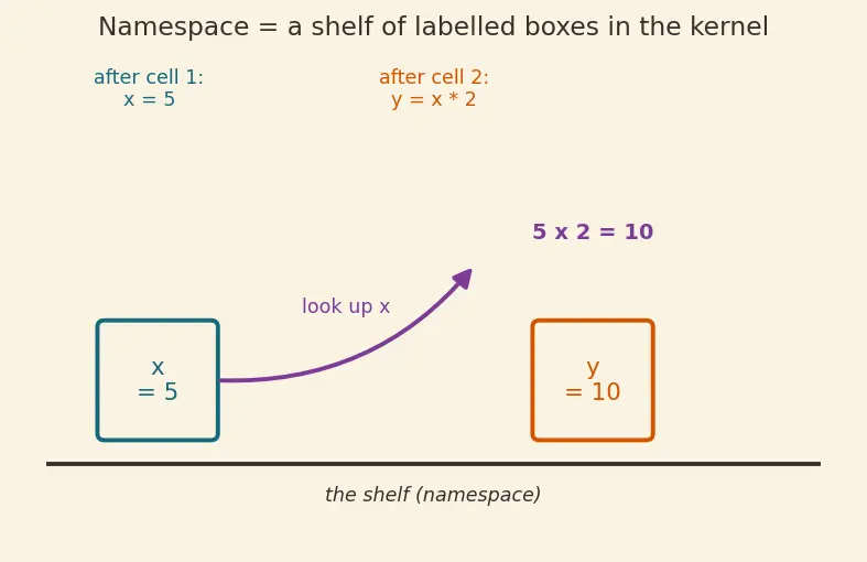 Figure — Jupyter notebooks workflow