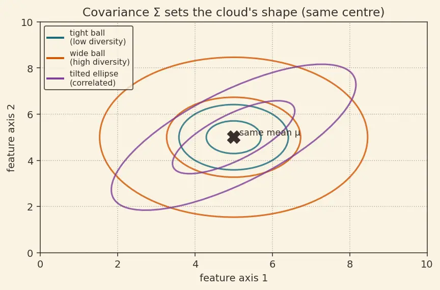 Figure — Evaluating generative models (FID, IS)