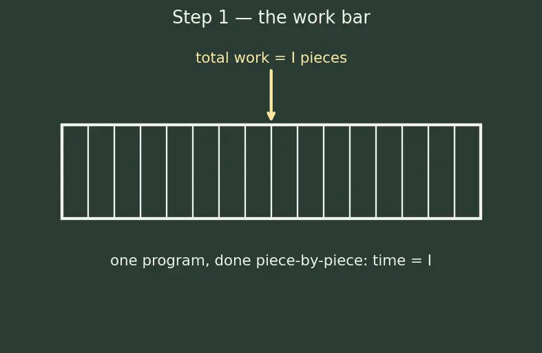 Figure — Instruction-level vs thread-level parallelism