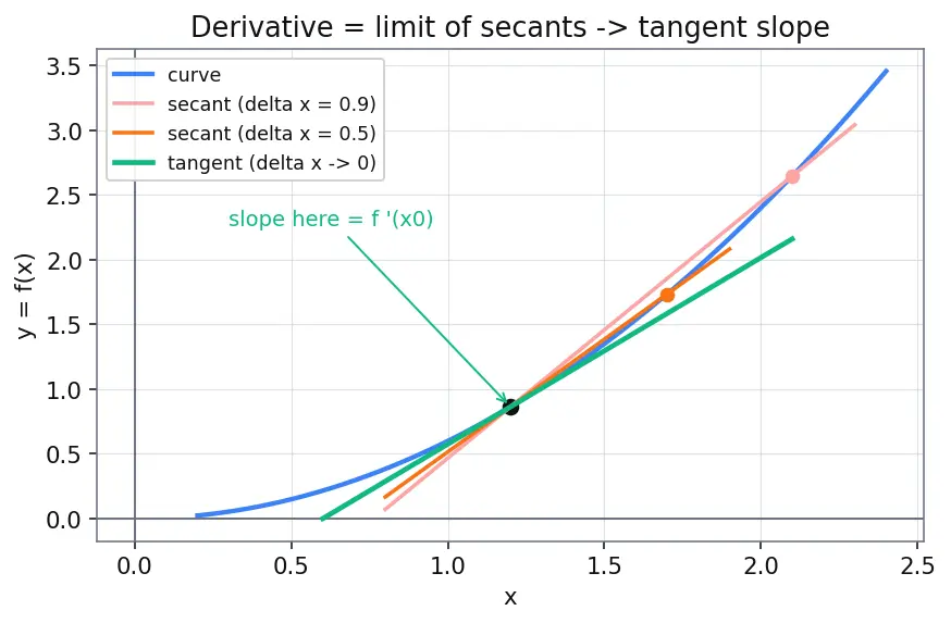 Figure — Newton-Raphson method for root finding