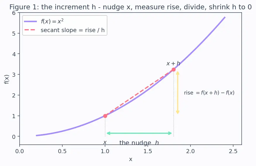 Figure — Power rule — proof for integer, rational exponents