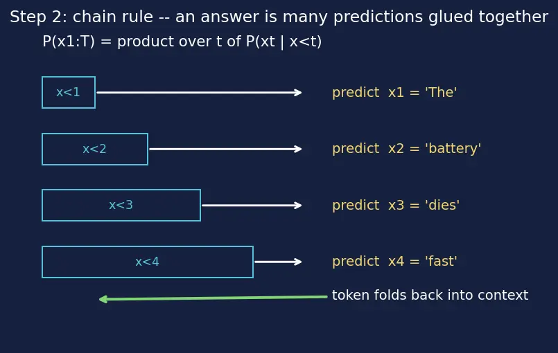 Figure — Zero-shot and few-shot prompting