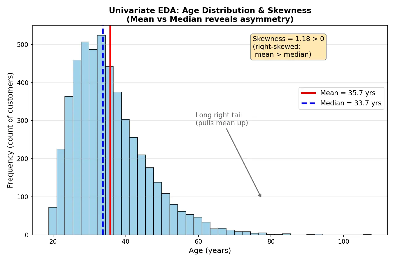 Figure — Exploratory data analysis (EDA) workflow
