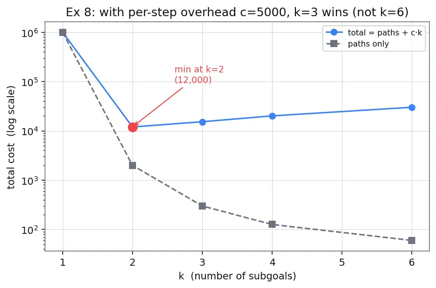 Figure — Planning and task decomposition