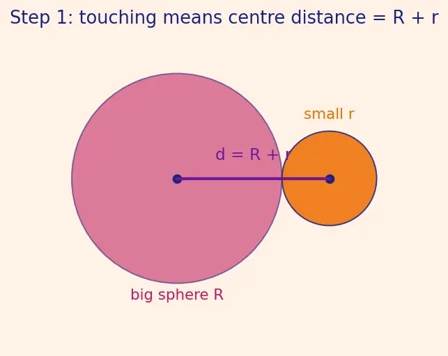 Figure — Coordination number, voids (tetrahedral, octahedral)
