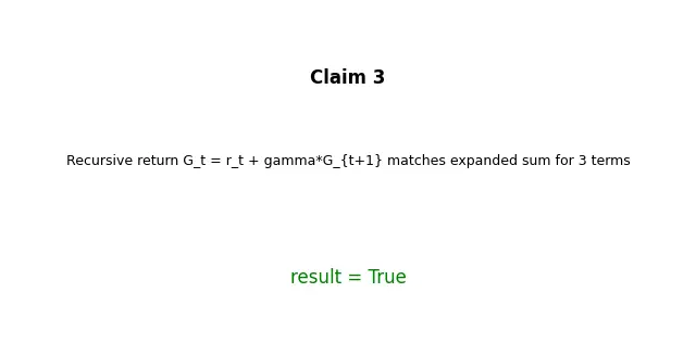 Figure — Agent, environment, state, action, reward