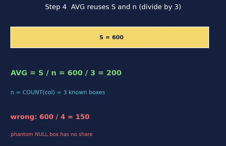 Figure — Aggregate functions — COUNT, SUM, AVG, MIN, MAX