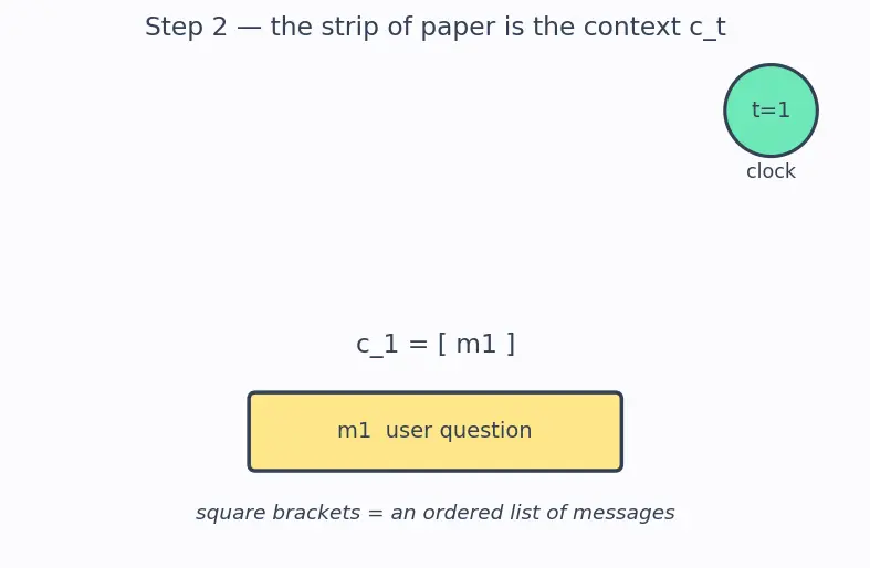 Figure — Agent architectures and reasoning loops