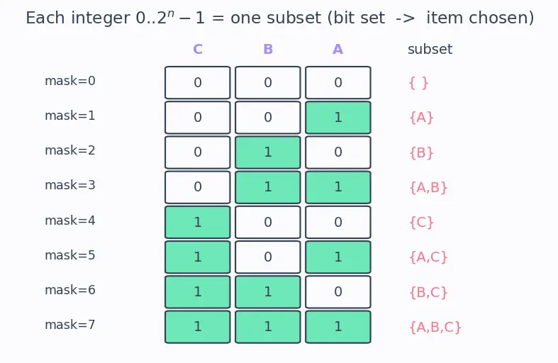 Figure — Brute force — exhaustive search, when acceptable