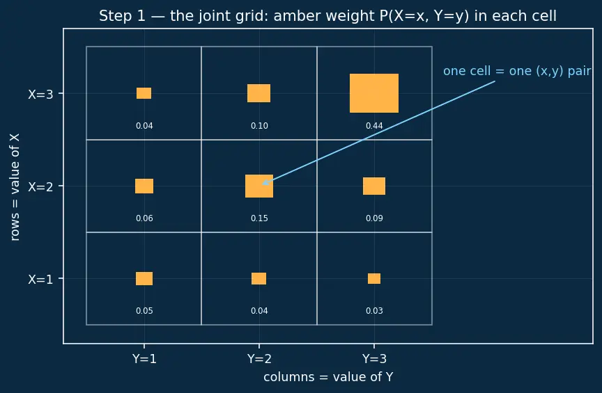 Figure — Conditional expectation