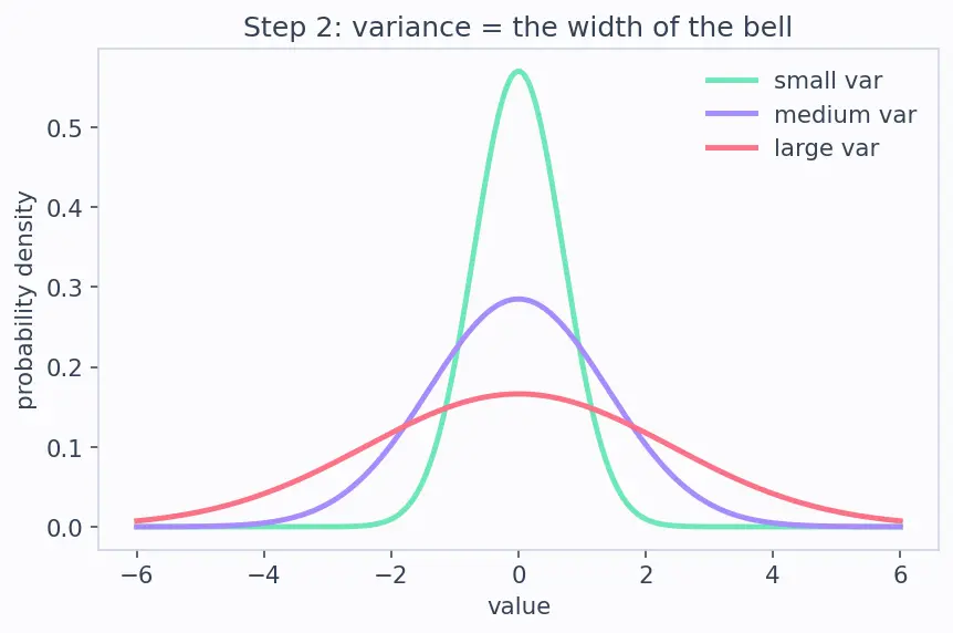 Figure — Denoising diffusion probabilistic models (DDPM)
