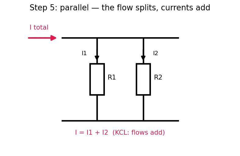 Figure — Series and parallel resistance