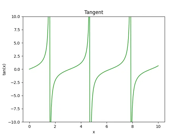 Figure — VLIW architectures