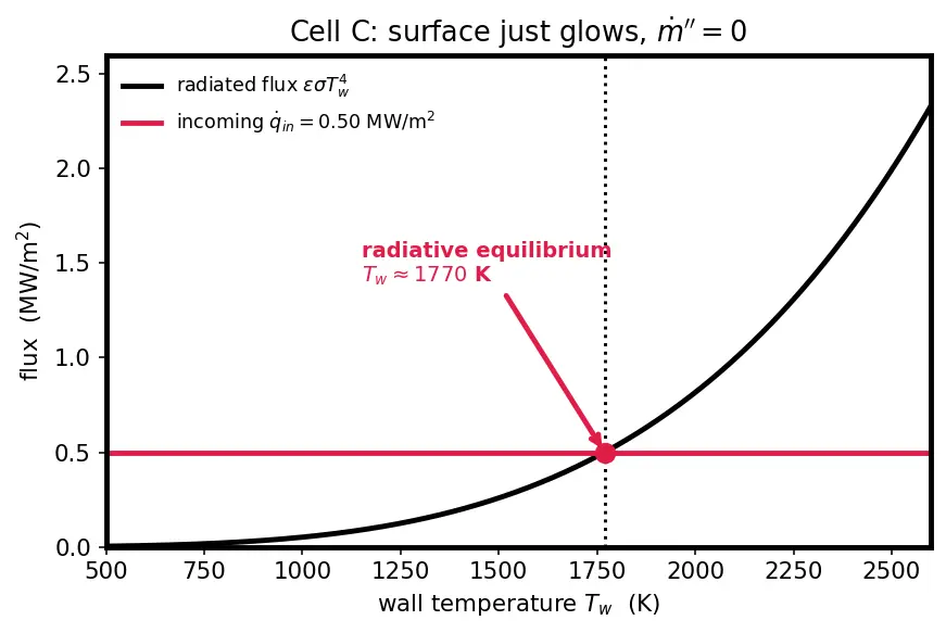 Figure — Ablative materials — phenolic-impregnated carbon ablator (PICA), AVCOAT, SLA